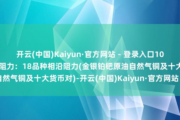 开云(中国)Kaiyun·官方网站 - 登录入口10月24日好意思市更新相沿阻力：18品种相沿阻力(金银铂钯原油自然气铜及十大货币对)-开云(中国)Kaiyun·官方网站 - 登录入口
